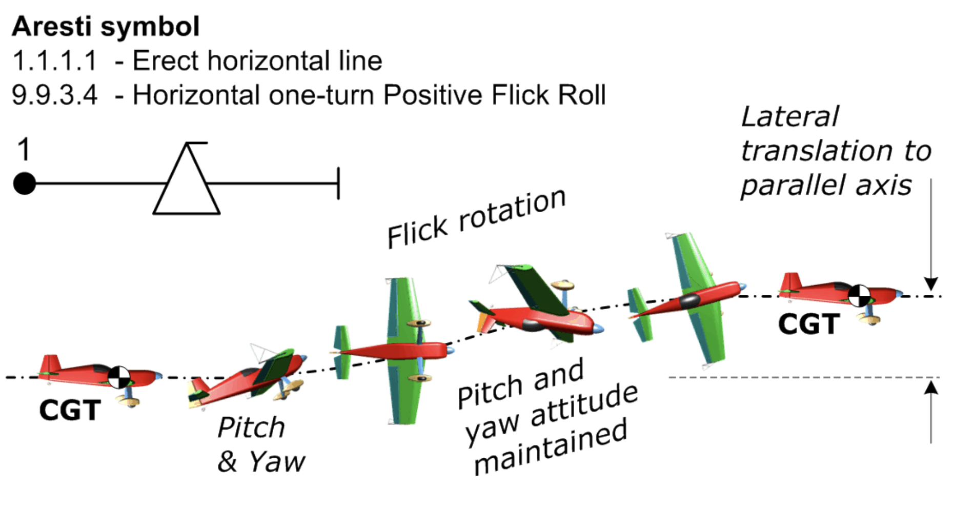 How to fly a positive Snap roll British Aerobatic Academy